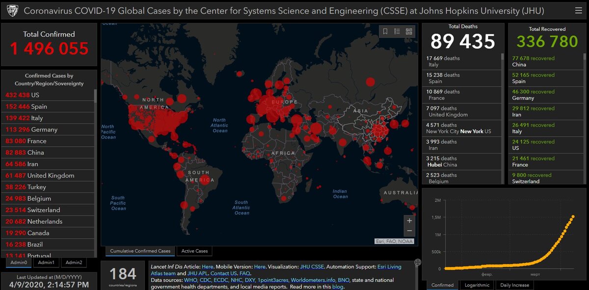 Данные на 9 апреля