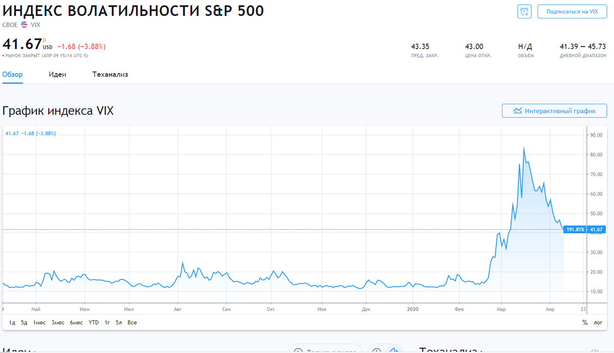 Индекс VIX