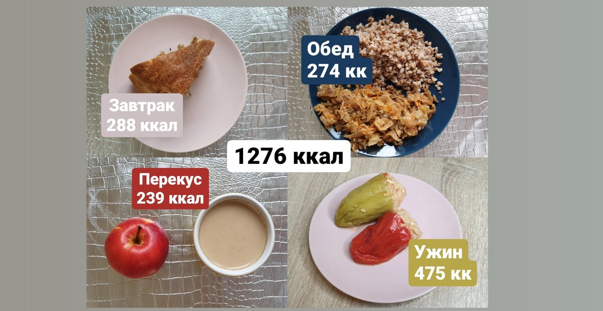 Меню для похудения на 4 дня. С расчётами от 1200 до 1800 калорий