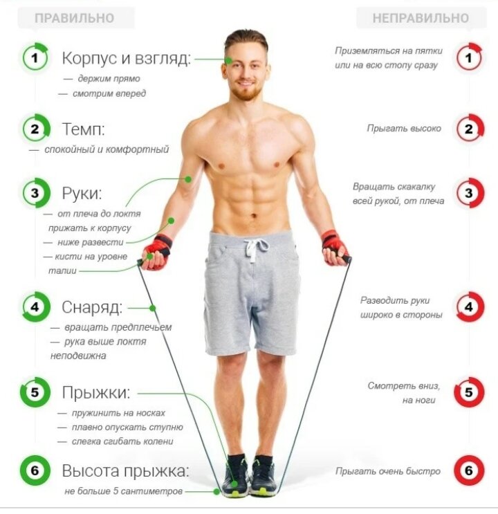 Так правильно прыгать на скакалке для мужчин.