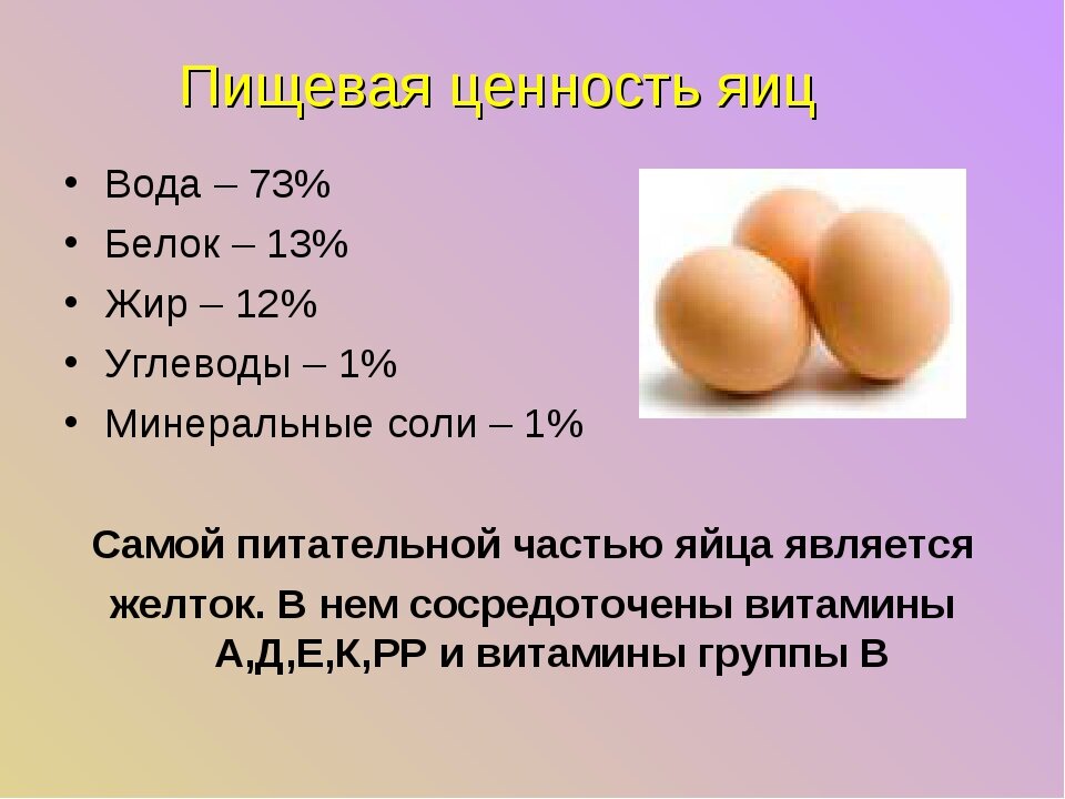 Ценность яиц. 