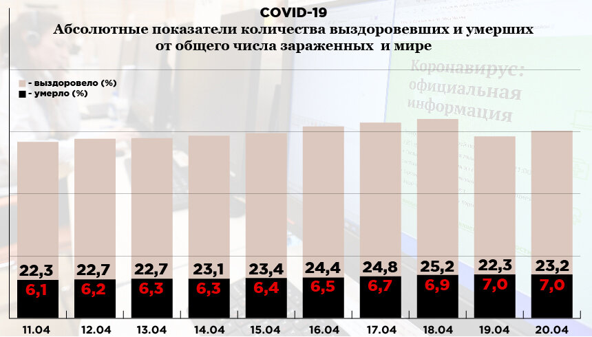 Инфографика: «Компания». Фото: РИА Новости. Источник: coronavirus-info.ru 