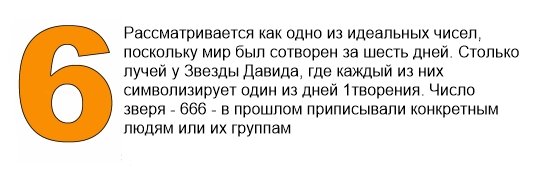 Число 6 в нумерологии. Что означает цифра 6. Цифра 6 в нумерологии что означает. Что означает цифра 6 в нумерологии для человека. Нумерология чисел цифры 6 что означает.