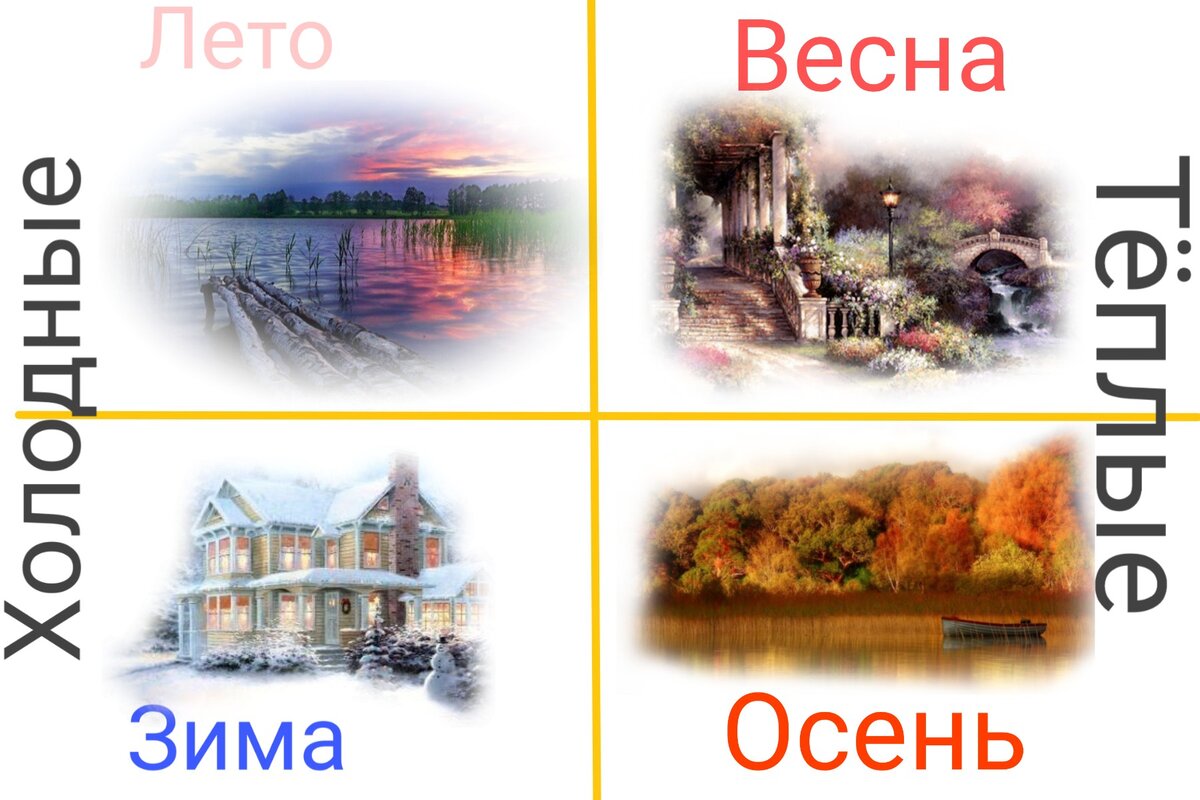 "Зима" и "лето" относятся к холодным цветотипам