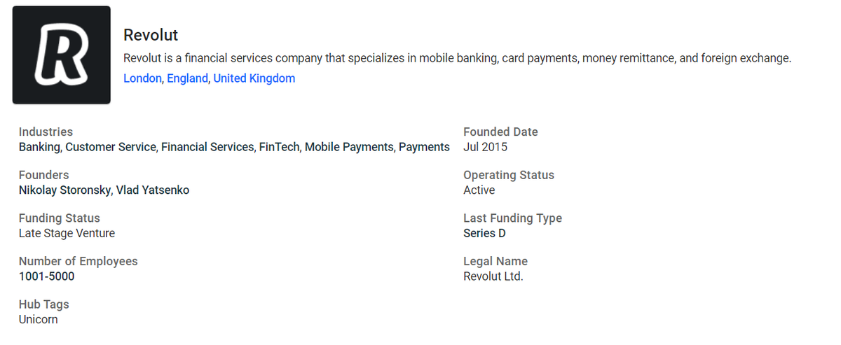 Информация о Revolut. Данные: CrunchBase