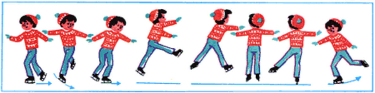 тулуп на коньках. тулуп риттбергер лутц и аксель. перекидной прыжок в фигурном катании. перекидной прыжок в фигурном катании. аксель элемент фигурного катания.