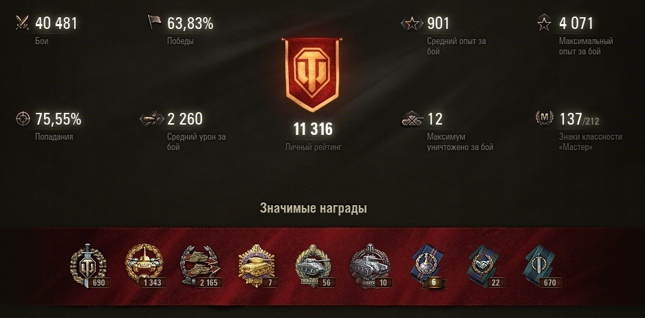 Процент побед. Процент побед в World of Tanks. Процент побед ворд оф тенкс. Процент побед в ворлд оф танк.