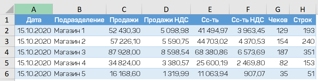 Пример плоской таблицы
