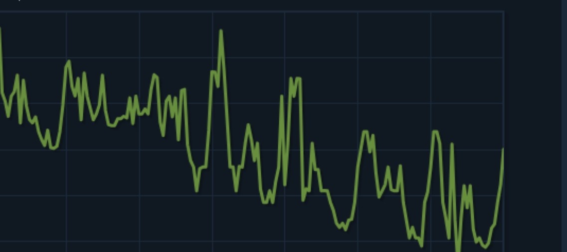 График стим