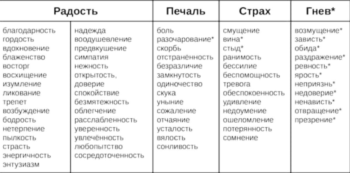 Скрин из книжки про эмоции