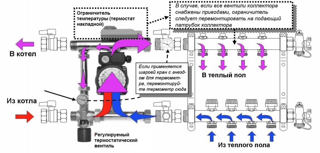 Теплый пол в частном доме