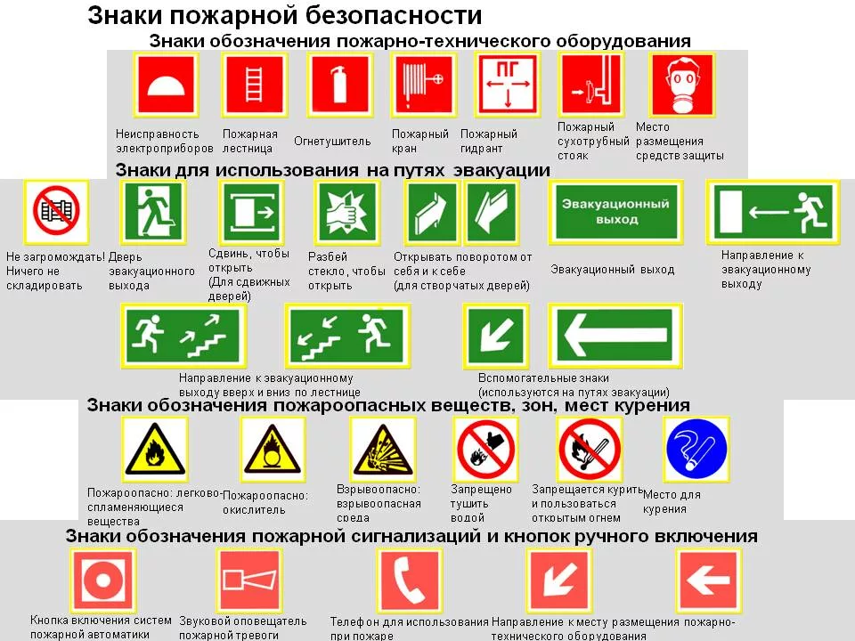 Указательные знаки пожарной безопасности. Накам пожарной безопасности. Знаки которые есть в здании. Знаки пб гост р-12. 026-2015.