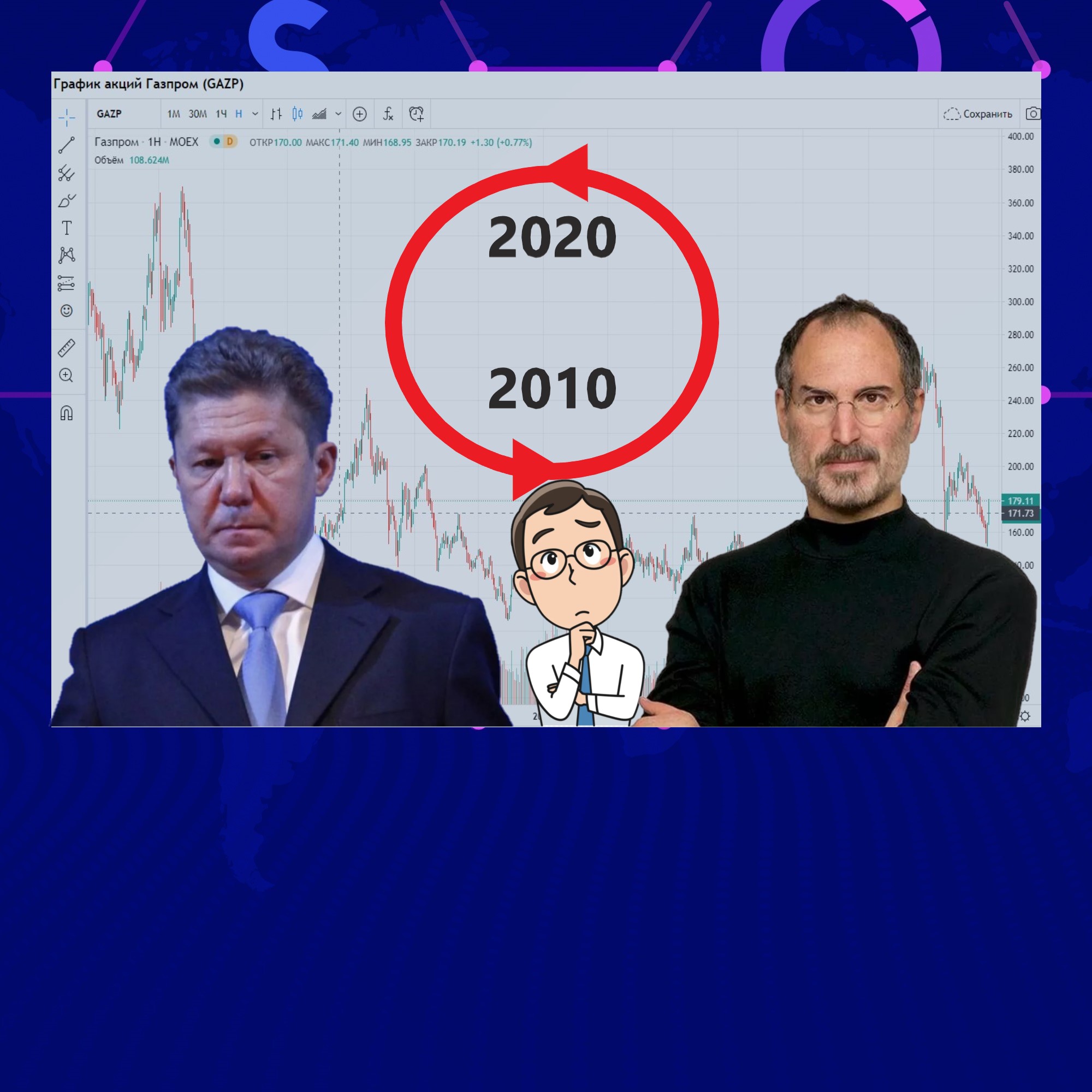 10 лет назад мог купить акции Газпрома или Apple. Сейчас либо кусал локти, либо прыгал до потолка0