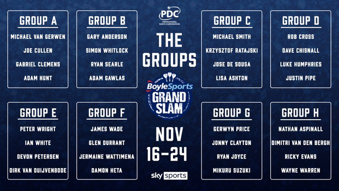 Составы групп первого этапа.