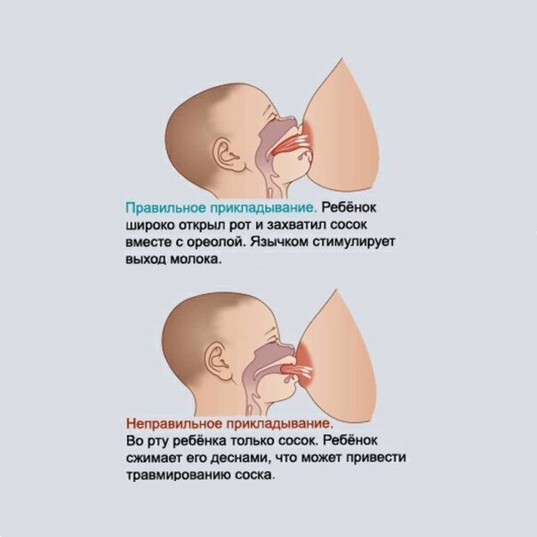 Уход за сосками для кормящих мам