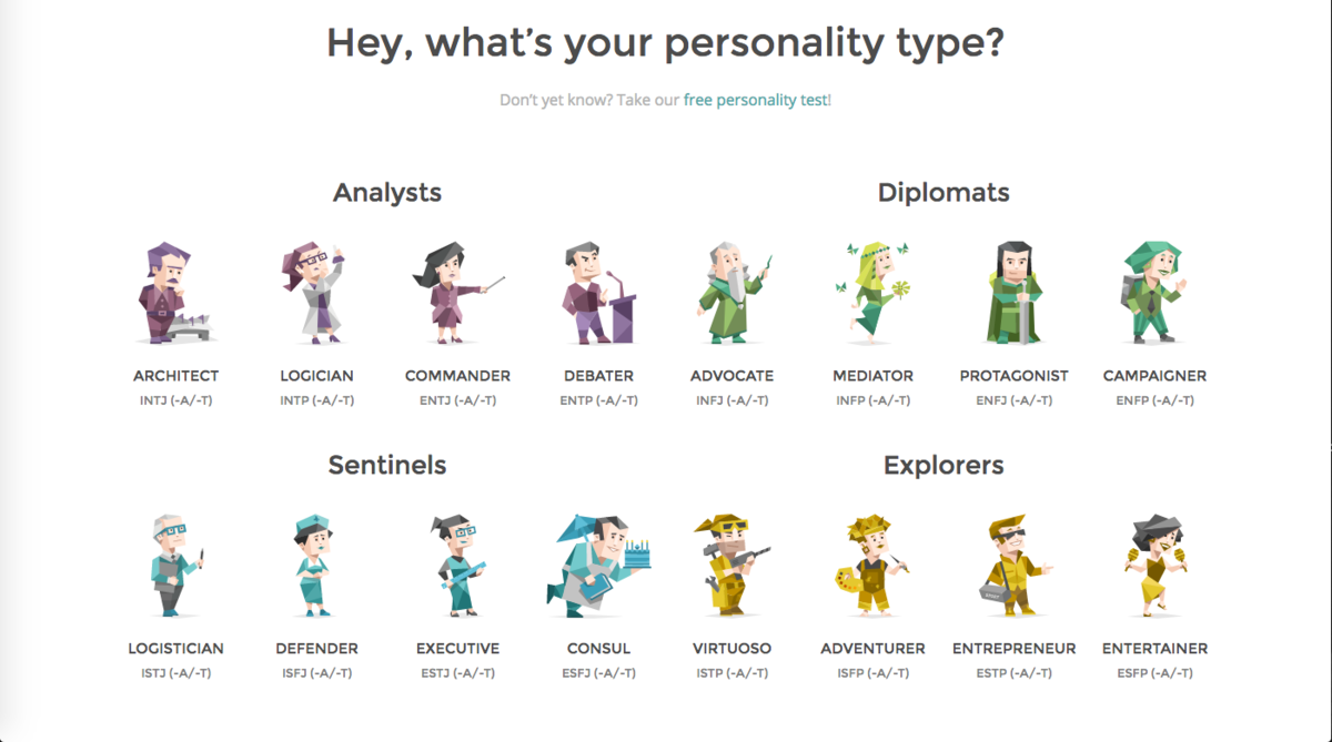 Типы личности MBTI 16 personalities