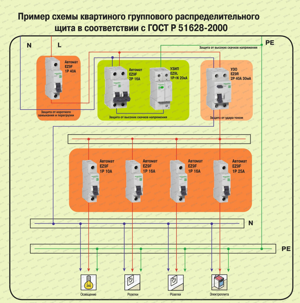 Пример схемы квартирного группового распределительного щита по ГОСТ