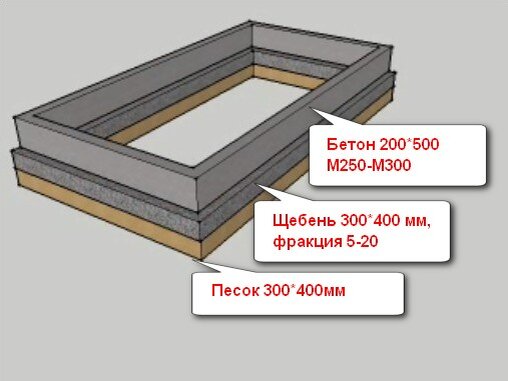 Фундамент 3000*6000*500. Поскольку замешивать буду сам, стремиться сделать марку бетона М300, но указал на картинке диапазон.... Кто его знает какой он выйдет.