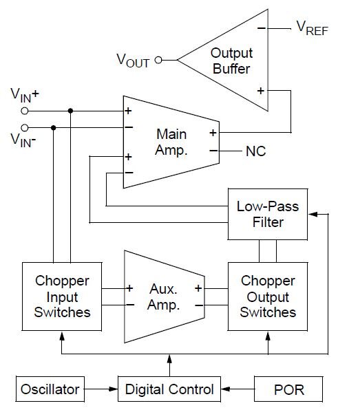 
 
Рис. 2. Структурная схема MCP6V86