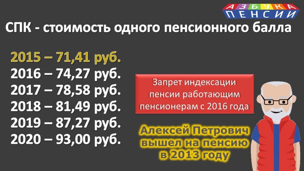 Сколько работающих пенсионеров. Баллы на пенсию в 2021. Расценки пенсионных баллов. Стоимость пенсионного балла. Пенсионный балл в 2021 году.