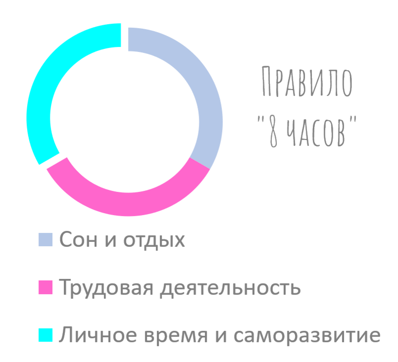 Схема автора
