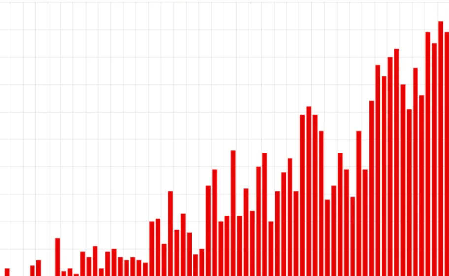 Холодные цифры идут в рост