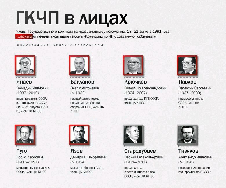 Августовский путч гкчп. Пресс-конференция (гкчп) 19 августа 1991 года. Попытка сохранения ссср: августовский путч (гкчп). Гкчп 1991. Гкчп 1991 участники.