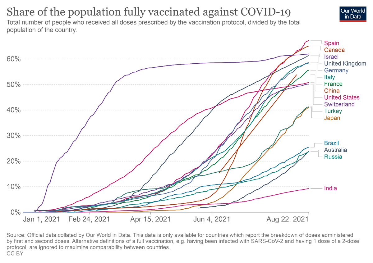 ourworldindata.org