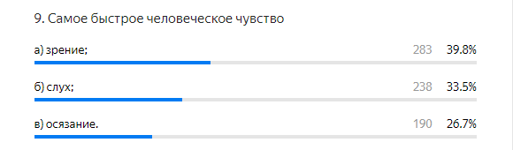 Вопрос в прошлом тесте, в котором допущено больше всего ошибок. Правильный ответ б)