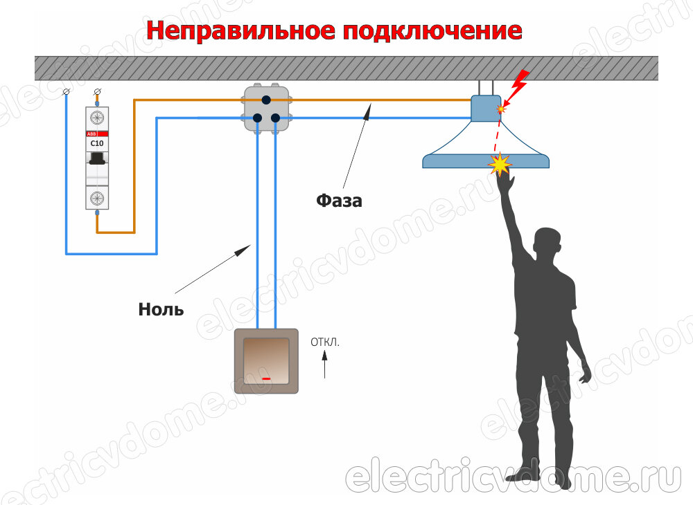 Что размыкает выключатель света – фазу или ноль? Чем это объясняется