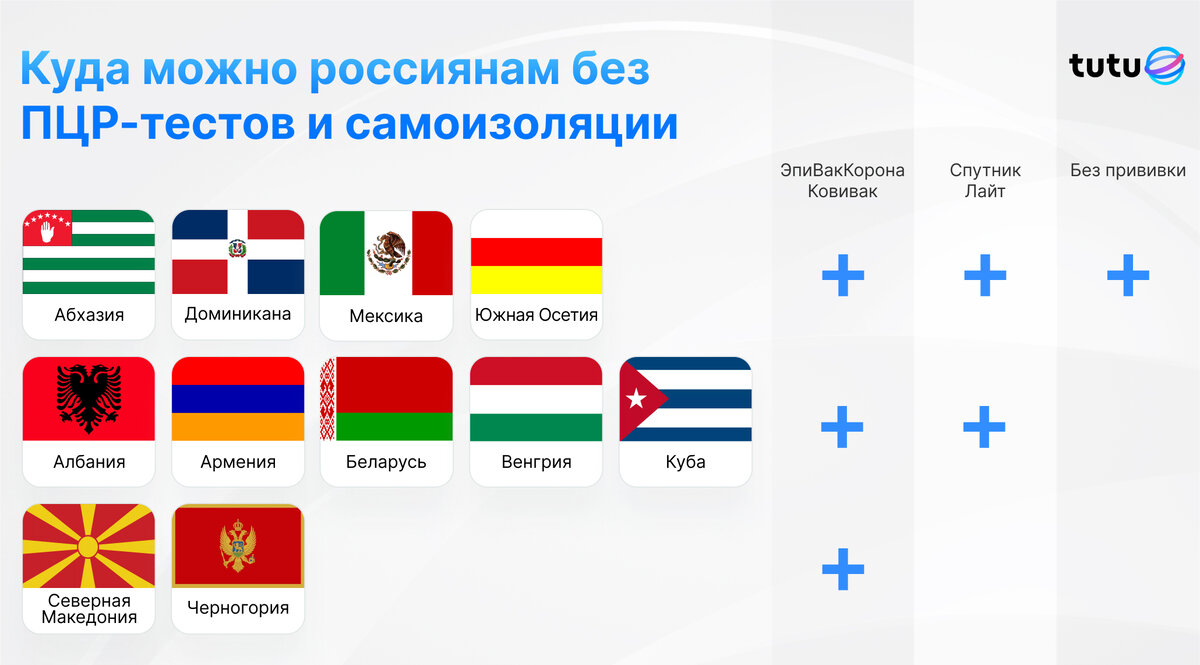 Какие зарубежные страны открыты. Сколько стран закрыто для россиян. +77 Какая Страна.