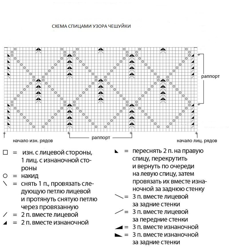 Узор спицами чешуя спицами схема и описание