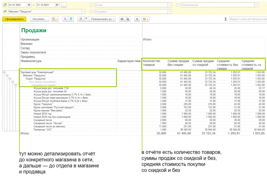 Отчет по продажам. Отчет о реализации продуктов. Отчёт по продажам составить. Анализ продаж в 1с Розница. Купить отчет по номеру