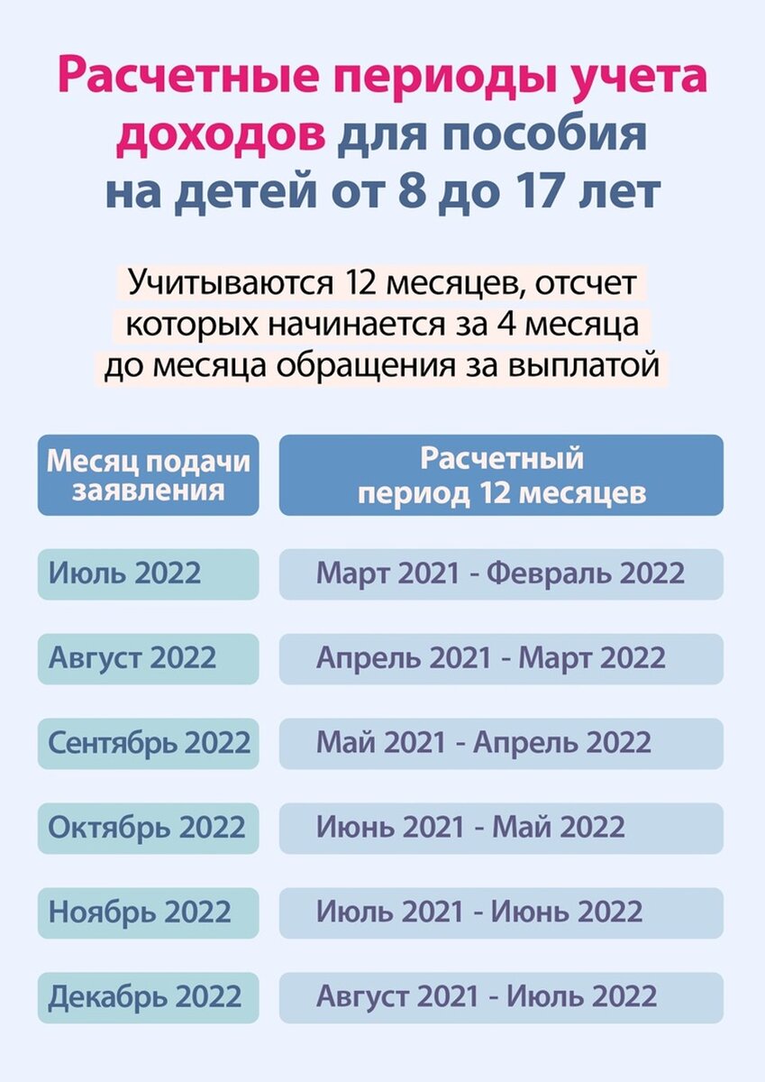     Периоды расчетов. Фото: ПФР