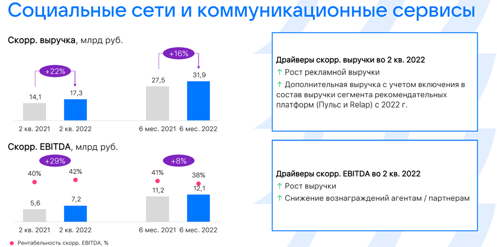 Стоит ли брать акции