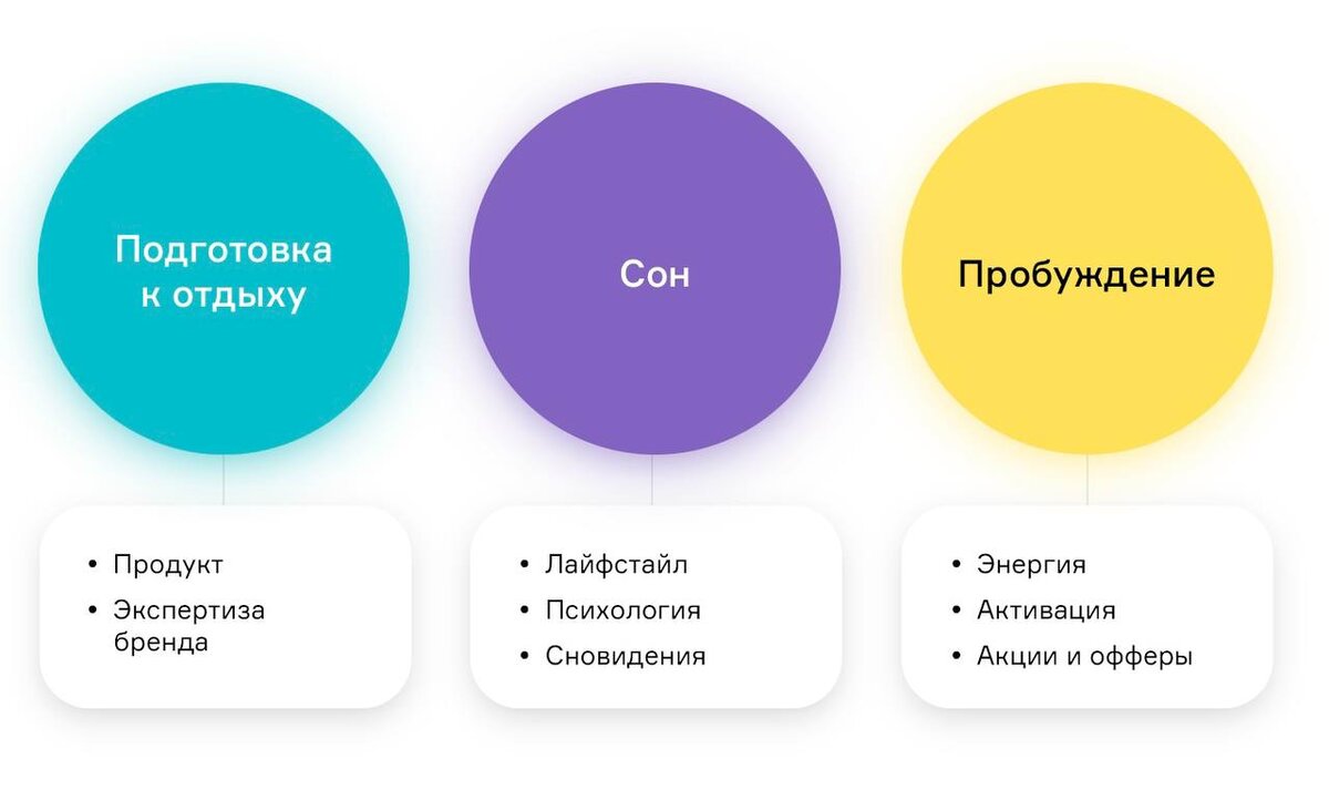 Философия бренда. Казахстанский Брендинг. Национальный Брендинг Казахстана.