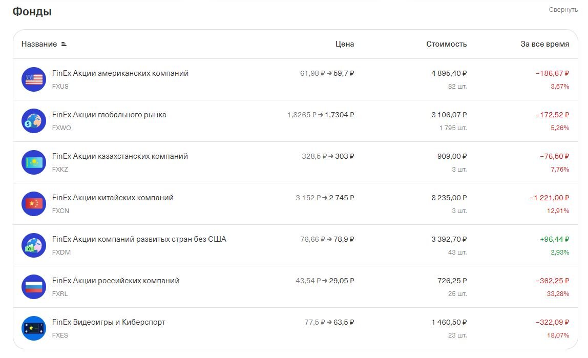 Зато стабильно не растет и не падает