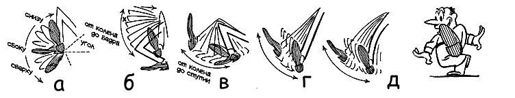 Рисование ног и ступней в движении.