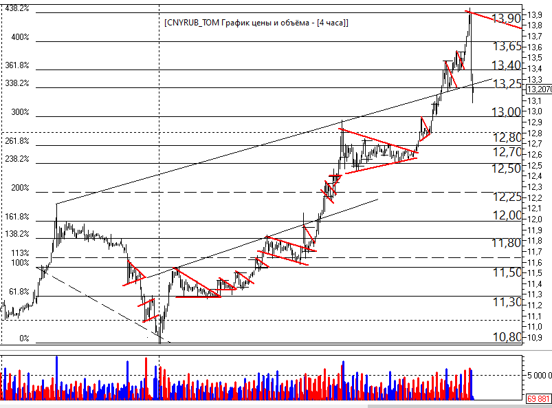 Юань обозначение на бирже.