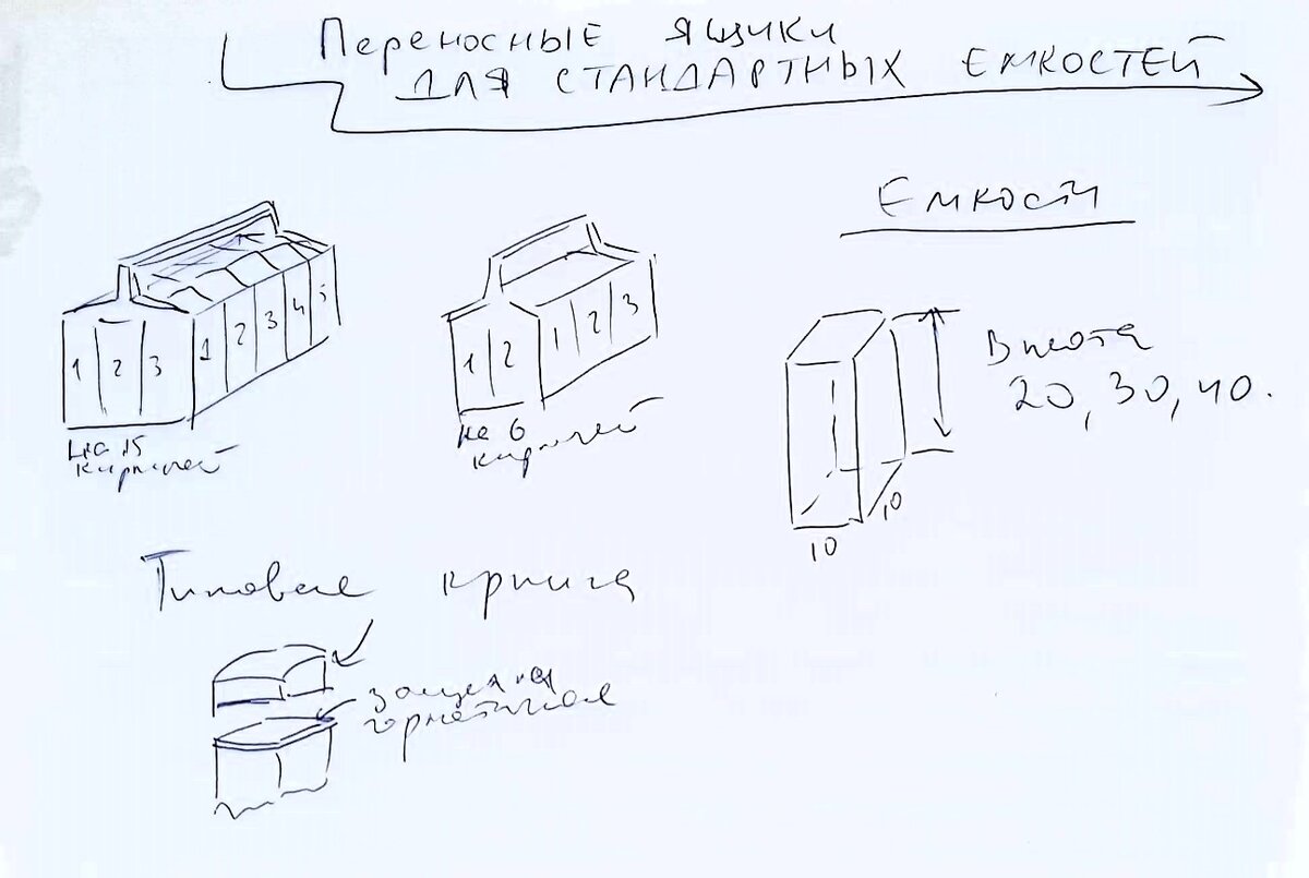 Картинка от руки, но она легко передает смысл написанного!