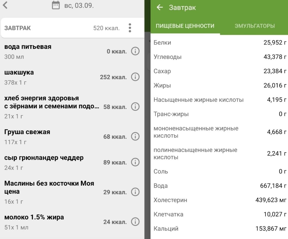 КБЖУК всего завтрака: 520/26/26/43,4/10.
