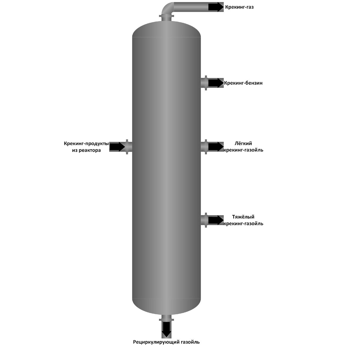 Основы каталитического крекинга | Нефтепереработка - это просто! | Дзен