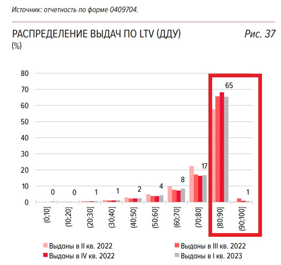 Курс цб 31.01