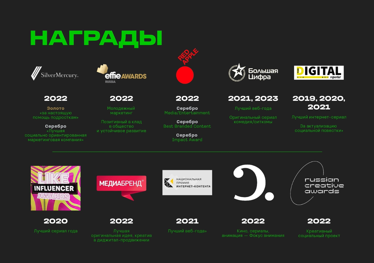 Свайпайте, чтобы увидеть весь контент