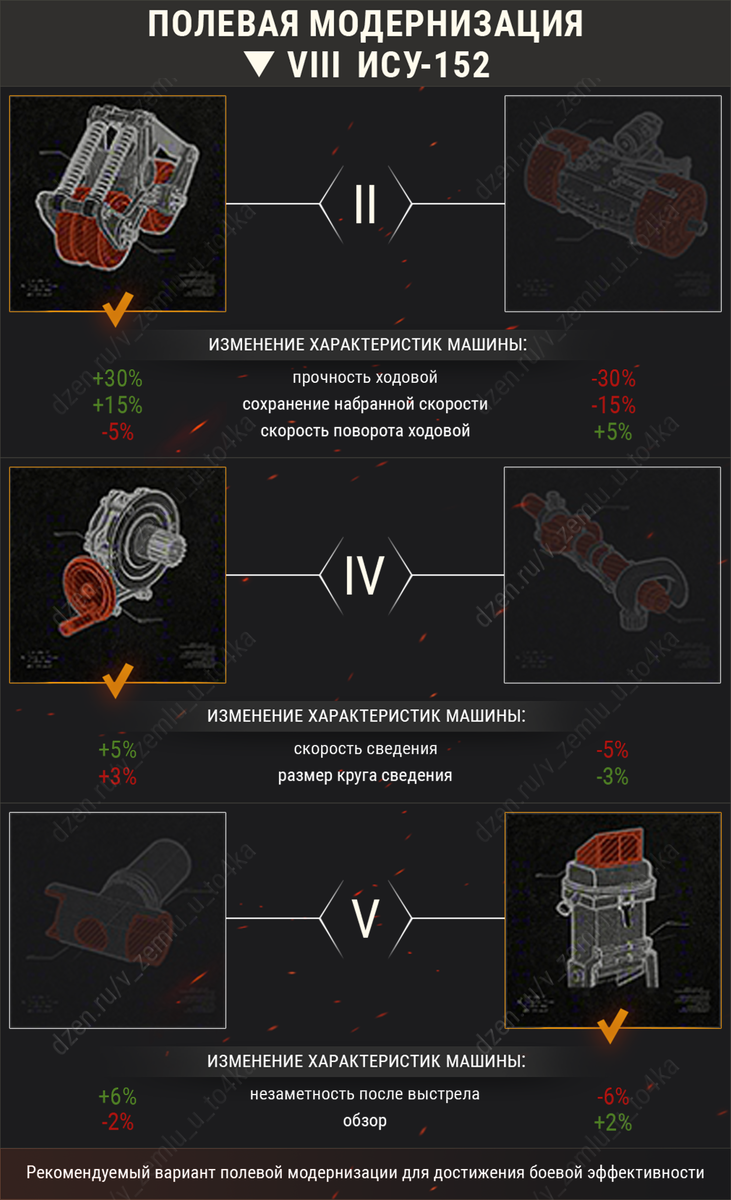 Оборудование для ИСУ-152 | В землю — и точка! (World of Tanks / Мир Танков)  | Дзен