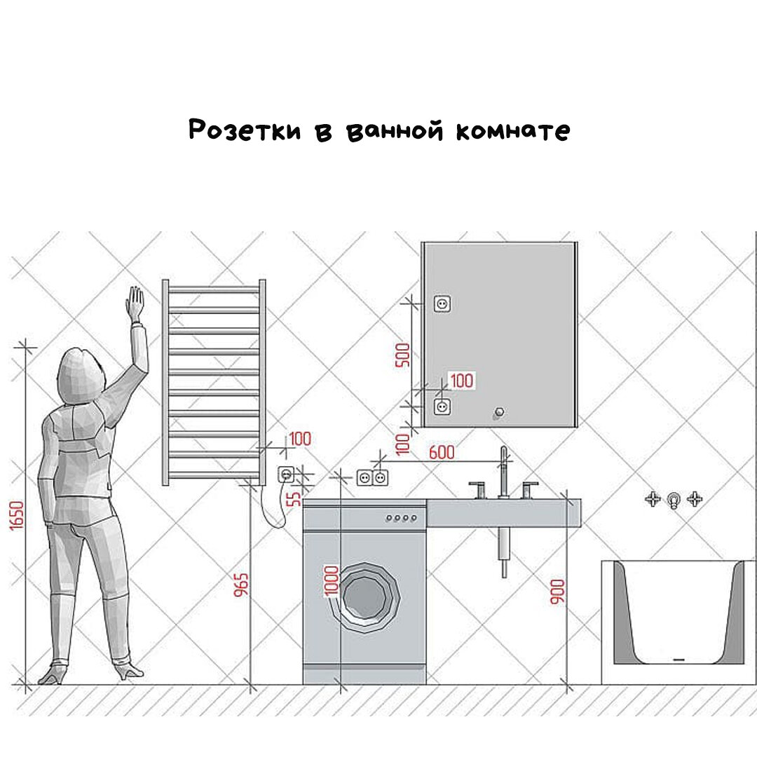 Розетка для полотенцесушителя высота от пола