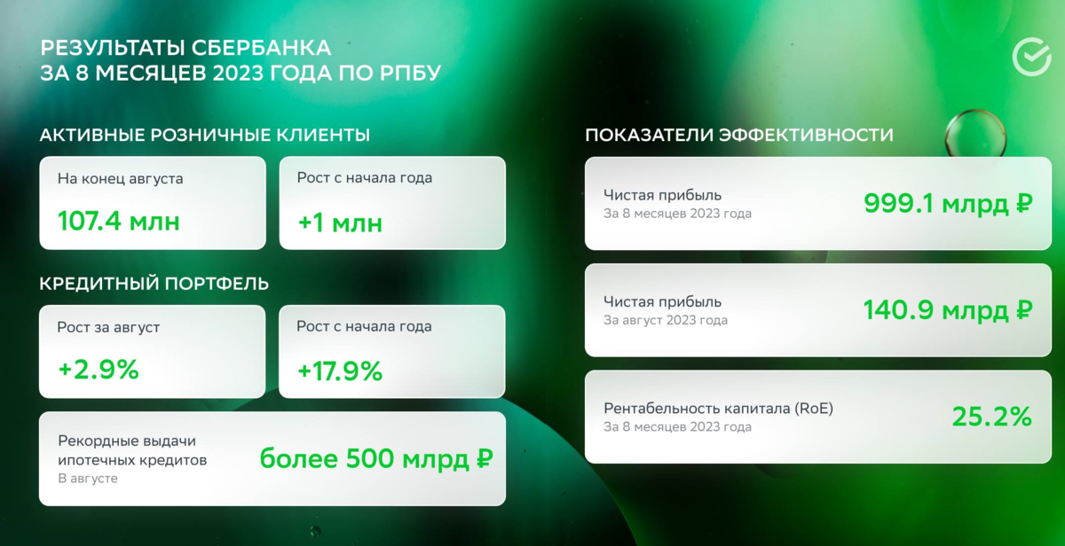 Презентация отчет Сбербанк. Остаток по ипотеке в Сбербанке 9000000 фото. Кредит 1000000 сбербанк