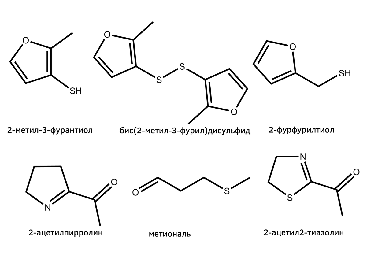 Продукты реакции Майяра, основные компоненты запаха жареного мяса