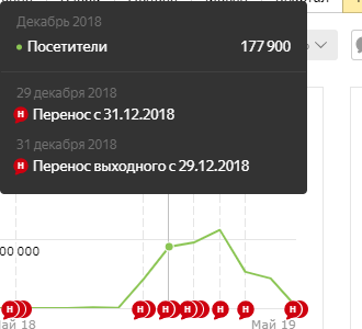 за декабрь в два раза больше 177900