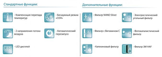 Сплит системы более экономичные и дешевые по сравнению с кондиционерами. Но вместе с тем они имеют и свои преимущества. Использовать такую технику нужно и можно в домах и квартирах.-7